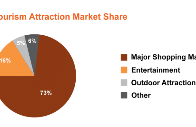 Press Release - Phuket Premieres New Shopping District of Kathu on 04/03/2015