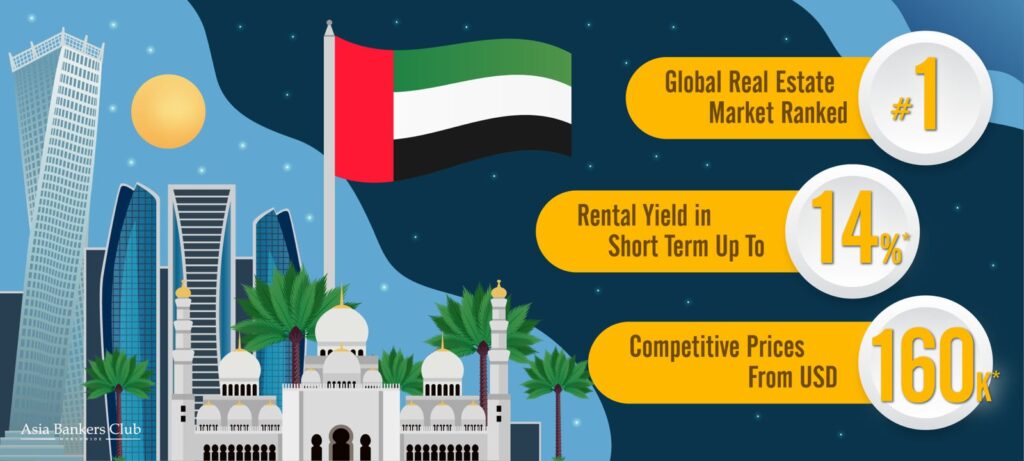 Invest in United Arab Emirates – Dubai | Abu Dhabi